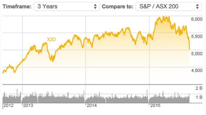 CommSec: Market Close 24 Aug 15