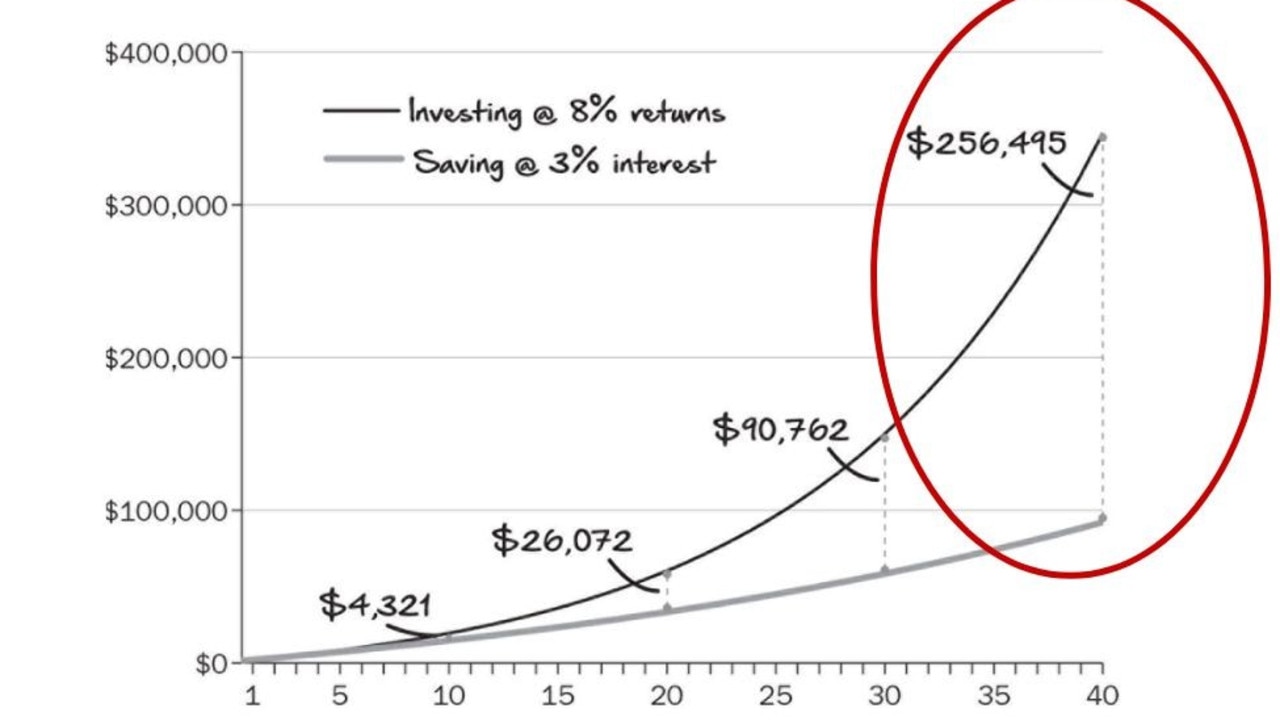 If you have $1200 leftover at the end of the year, chances are you’ll tuck it away into savings, but that’s a huge mistake according to these experts. Picture: Allen and Unwin.