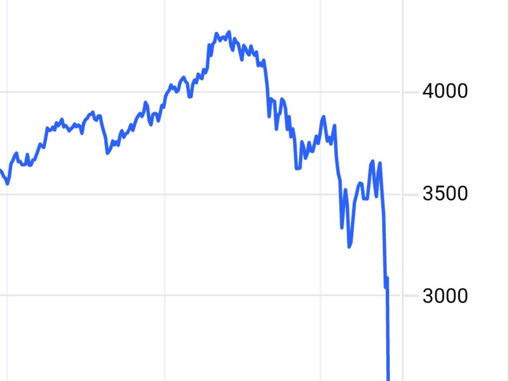 The MOEX crashed last time trading was open.