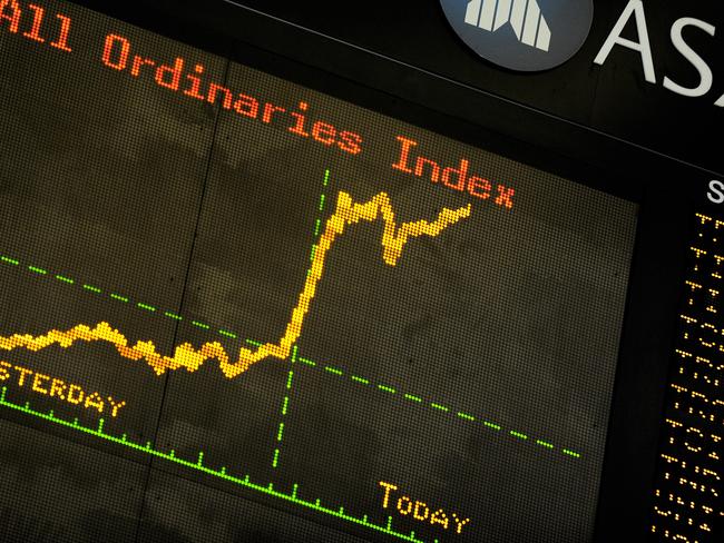 11/03/2009 WIRE: This Australian Stock Exchange All Ordinaries Index graphic shows the gains in Australian share prices at the opening of trading in Sydney on March 11, 2009. Australian share prices gained 1.7 percent at the open, spurred by an explosive rally on Wall Street, dealers said. The benchmark S&P/ASX 200 added 54.3 points to 3,238.8 shortly after the opening bell, while the broader All Ordinaries was up 50.5 points to 3,193.7.  AFP PHOTO  / Greg WOOD