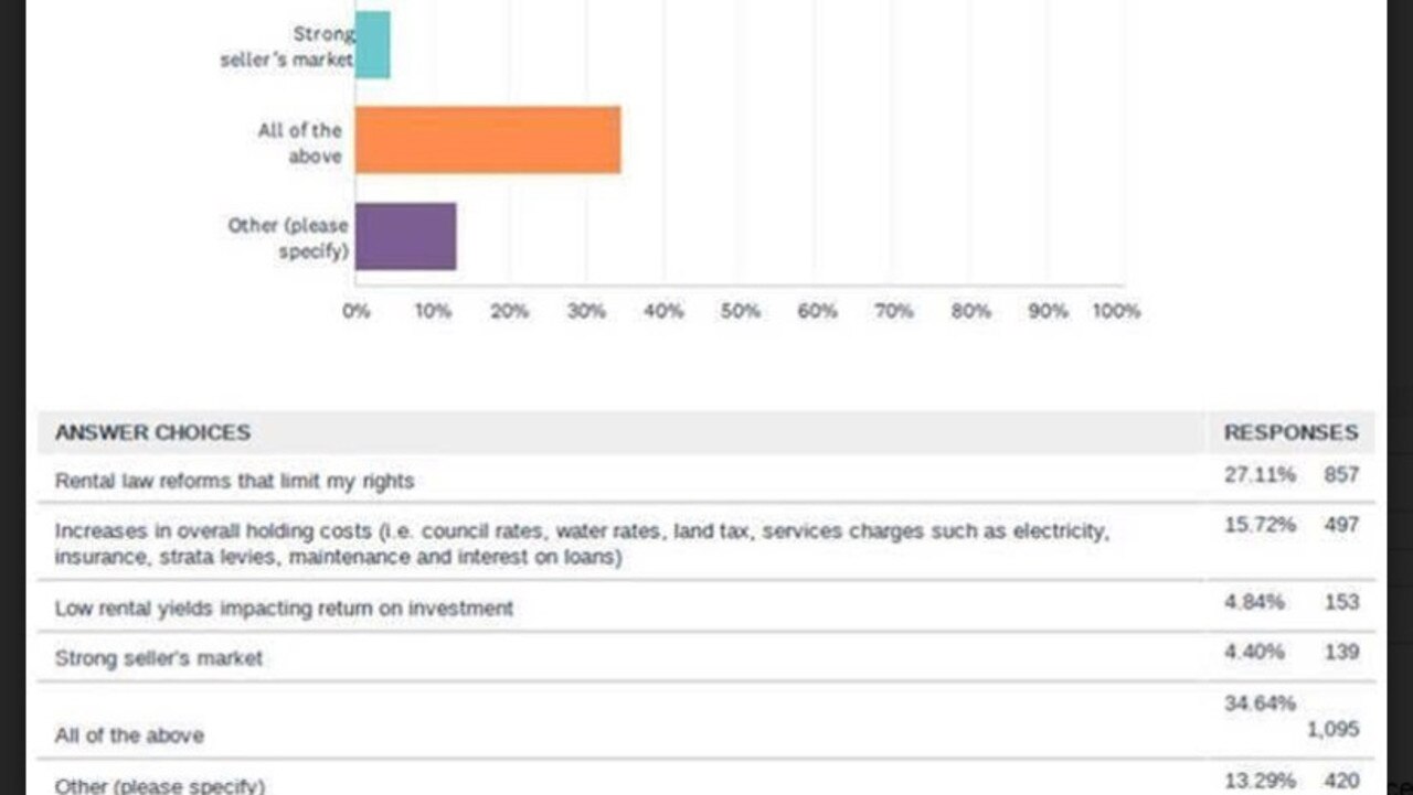 REIQ SURVEY