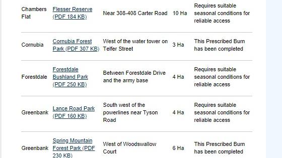 Prescribed burn sites in Logan