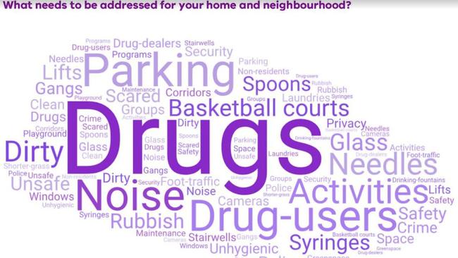 A word cloud from the DHHS report showing the concerns of North Richmond public housing residents.