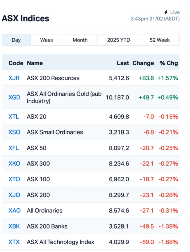 Source: Market Index