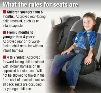 Car booster seats to be mandatory from November | Herald Sun