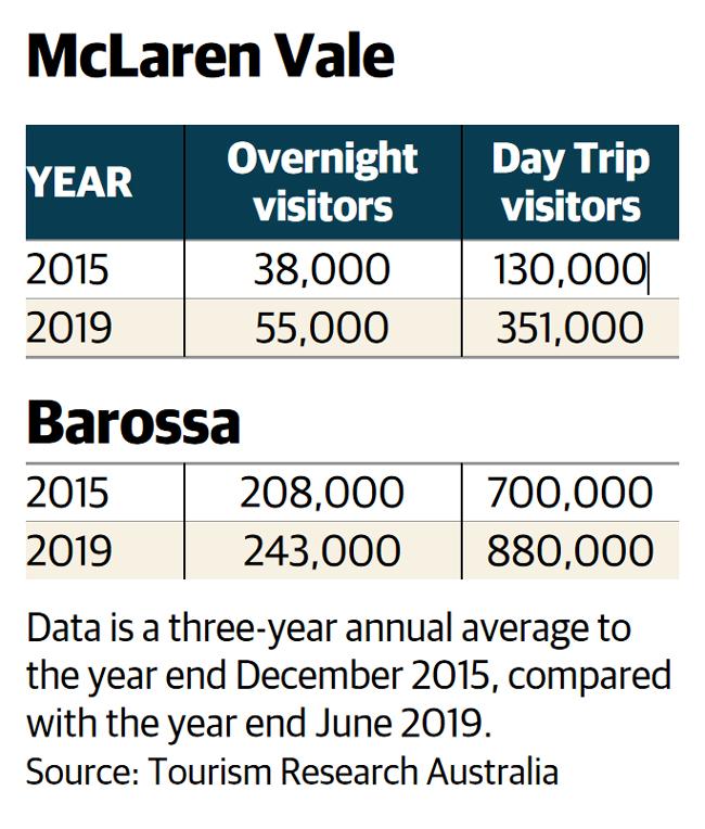 McLaren Vale doing well graphic