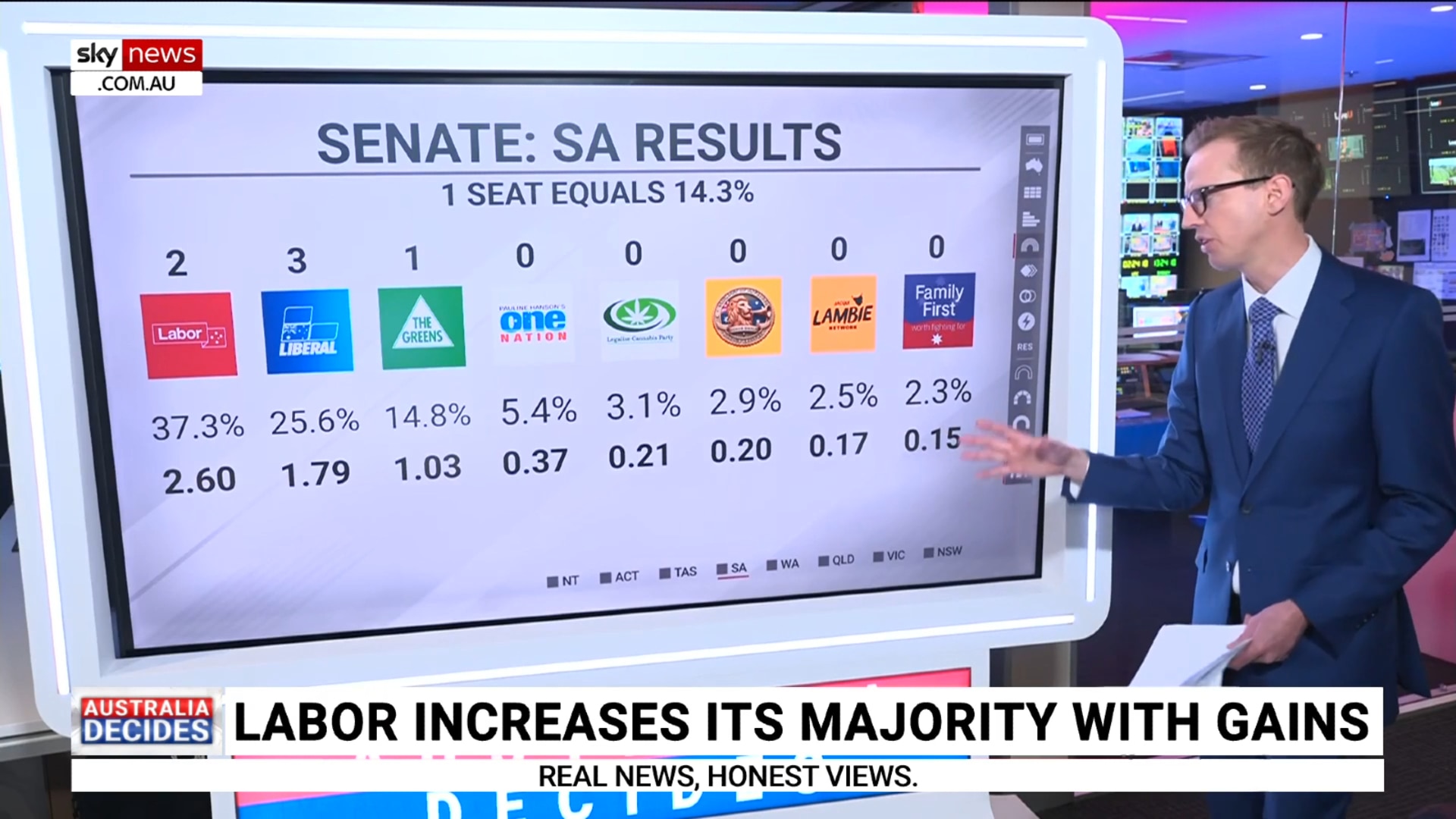 Analysis: Significant defeat for the Coalition in federal election