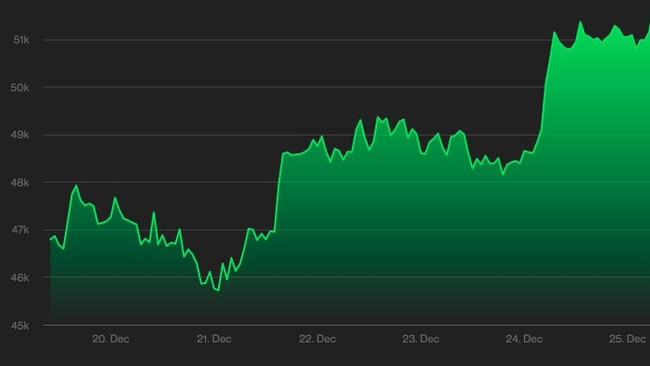 The coin jumped on Christmas Day.