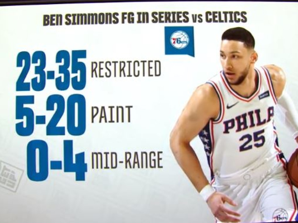 The stats don't lie, Ben.