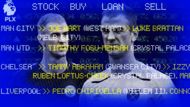 The Premier League loan market.