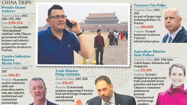 Daniel Andrews and other China visiting MPs.