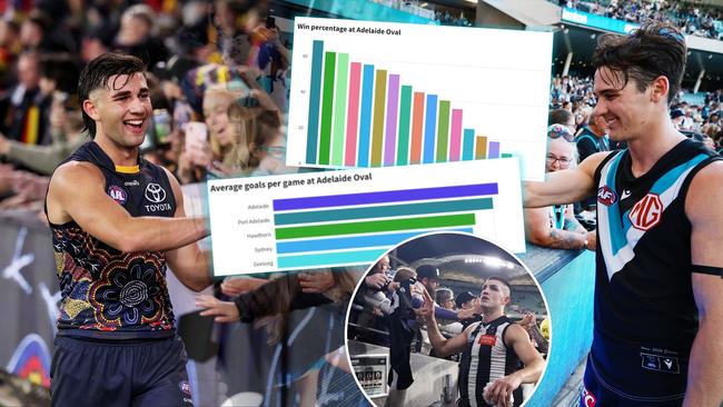 AFL stats story - Adelaide Oval