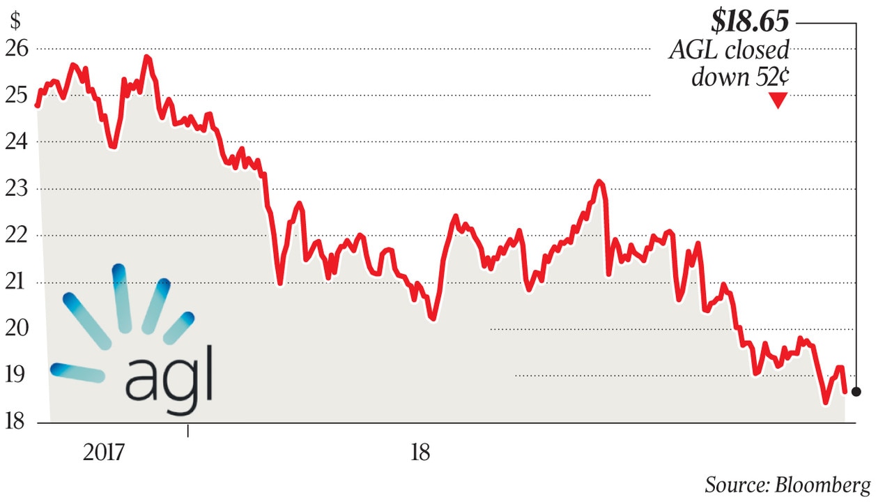 AGL s Loy Yang A brown coal power station may close early The