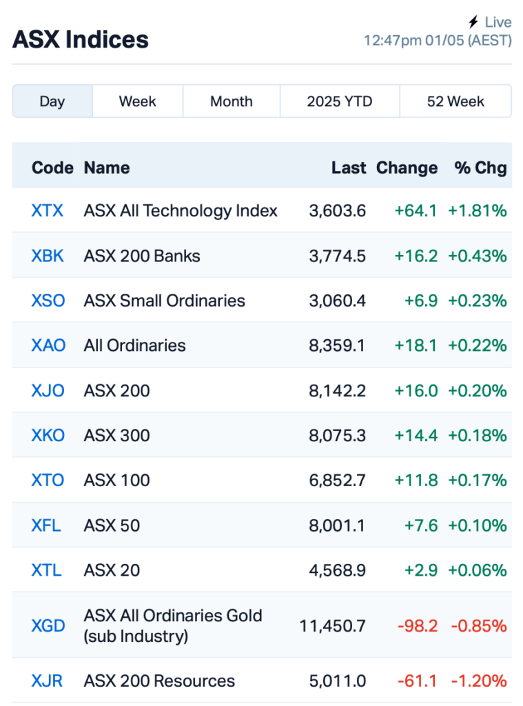 Source: Market Index