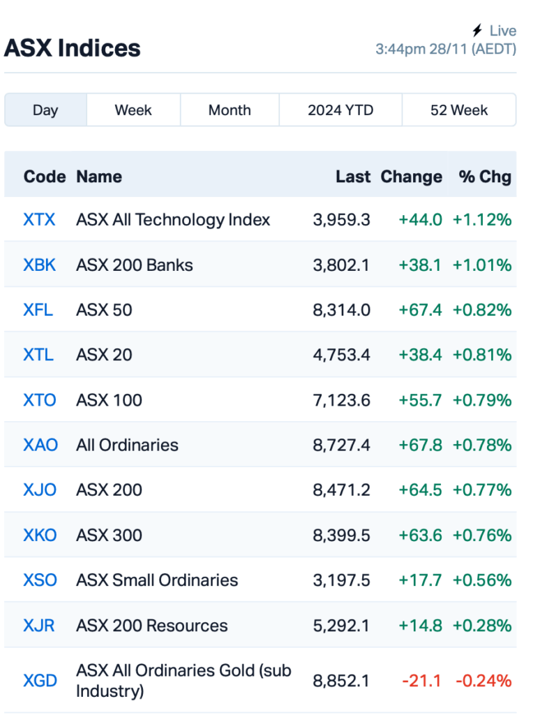 Source: Market Index