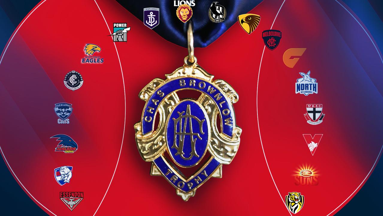 Brownlow Medal 2018 club-by-club guide | Brownlow predictor, odds ...