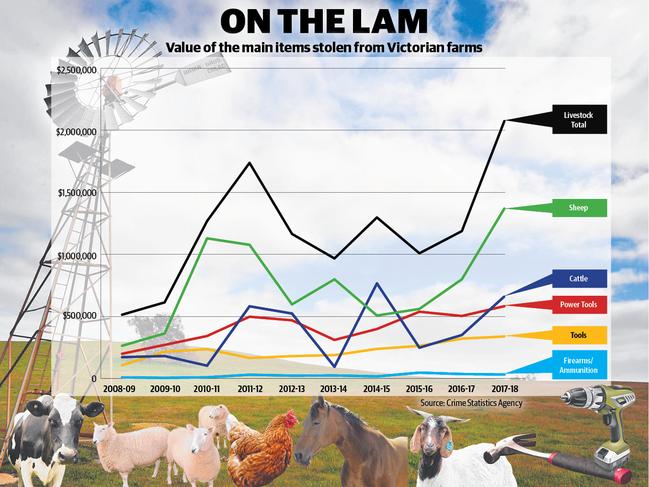 theft value graph online artwrk dec 12