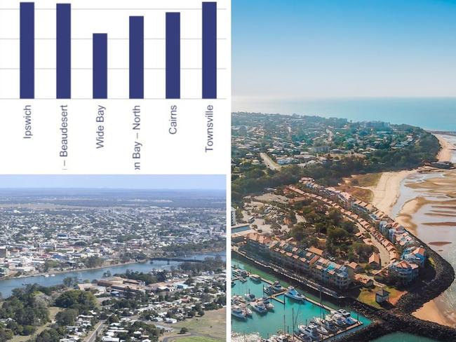 The Wide bay Burnett has been painted as a region of low income and high government employment support in a new state audit into the regions.