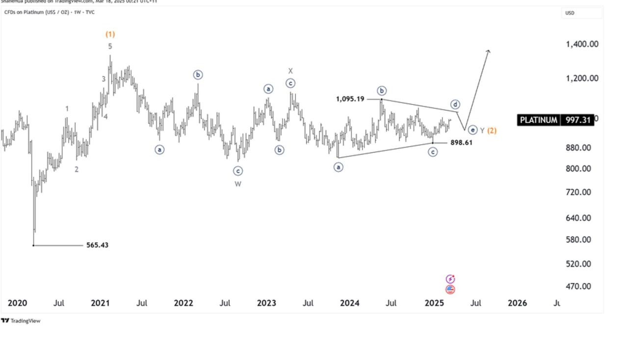 Platinum chart ASX Trader May 26, 2025.
