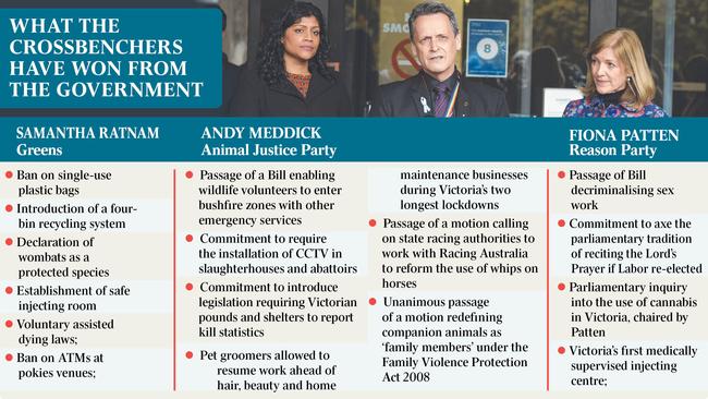 Graphic: The Australian
