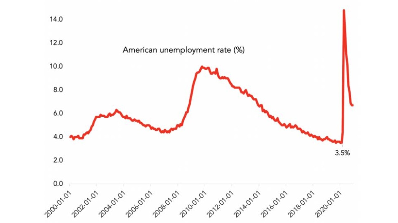 America’s economy has been hit hard by the pandemic and needs a steady hand to guide it back.