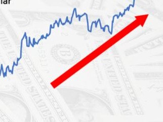 The Aussie dollar is strng vs the US dollar