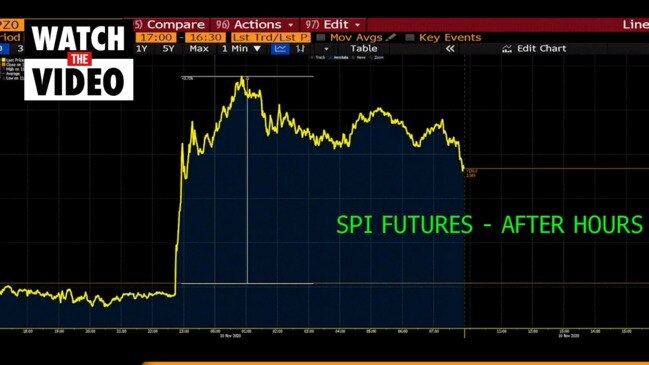 Morning Report 10 Nov: US sharemarkets rallied to record intraday highs on Tuesday