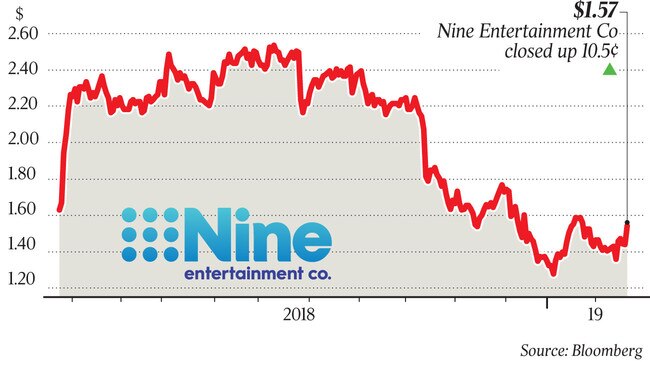 WEB business nine entertainment co