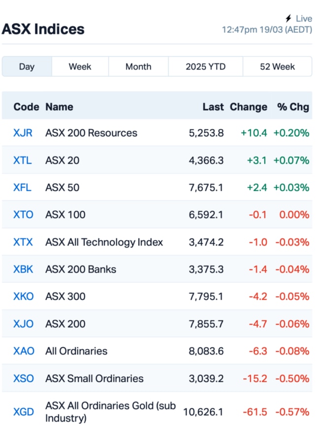 Source: Market Index