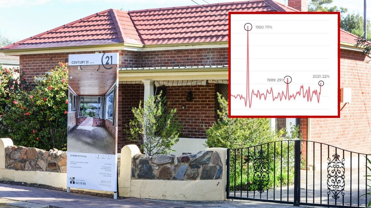 Ce que les précédentes flambées des prix de l’immobilier en Australie révèlent sur notre avenir
