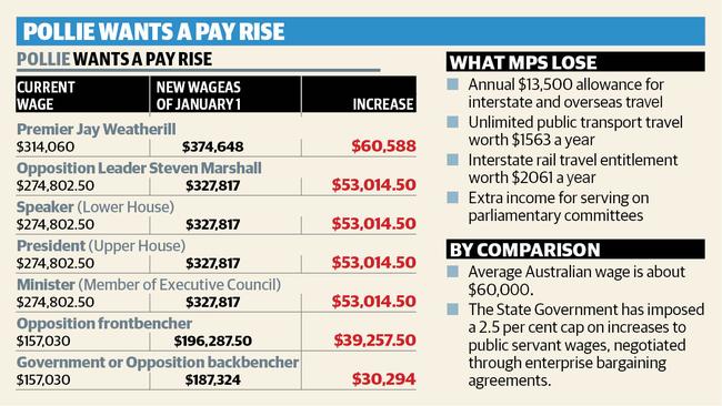 MPs’ pay rise at a glance