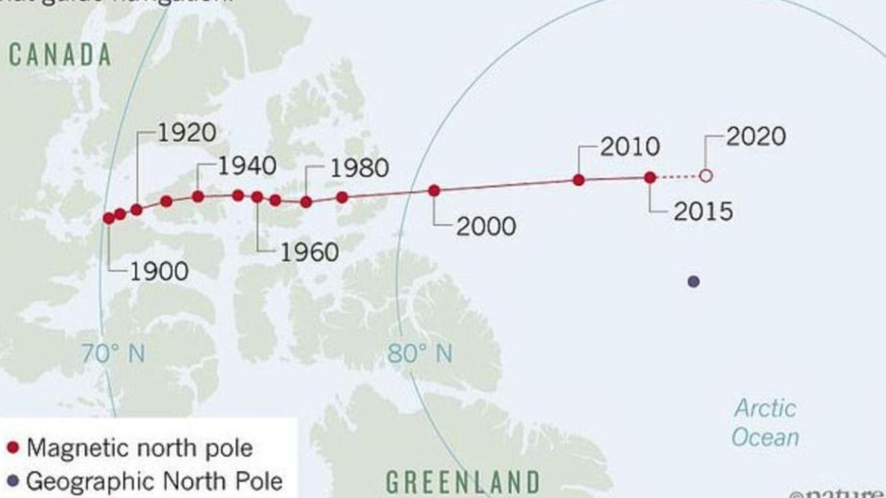 Scientists discover the north pole is shifting towards Russia