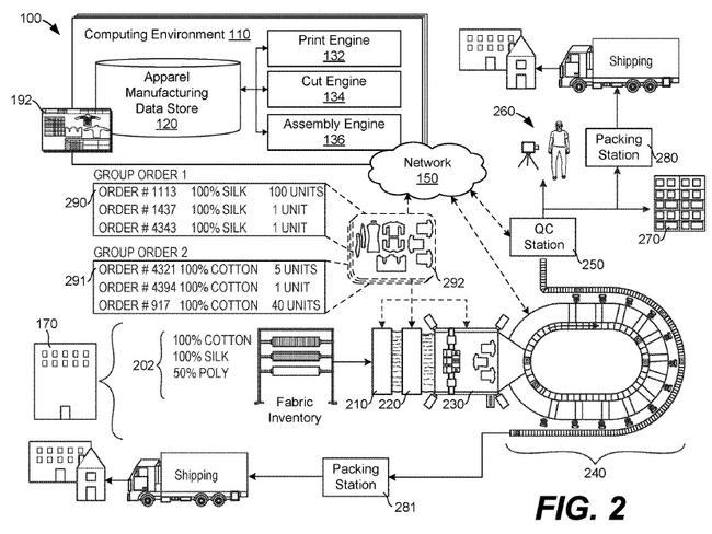 Amazon's on-demand apparel manufacturing. Picture: US Patent Office