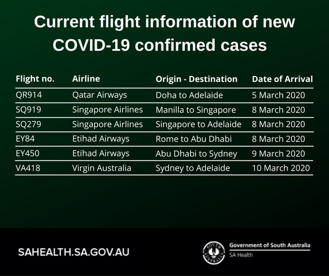 Current flight information of new COVID-19 cases. Picture: SA Health