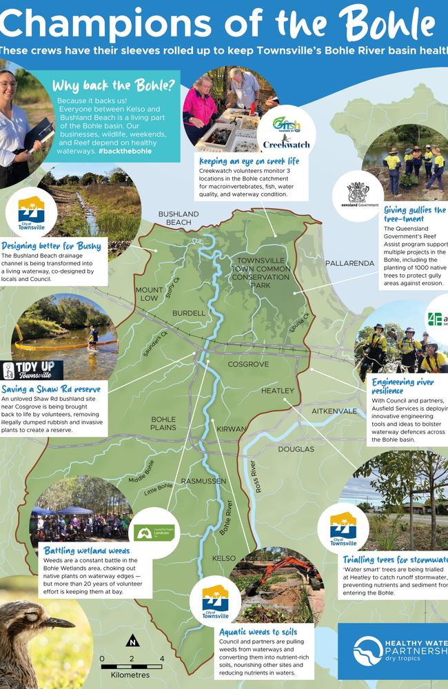 Healthy-Waters-Partnership' Champions of the Bohle Poster. Picture: Supplied