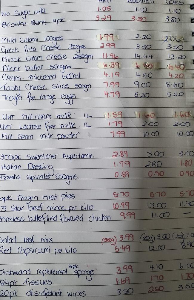 Mum's extraordinary price comparison. Picture: Supplied