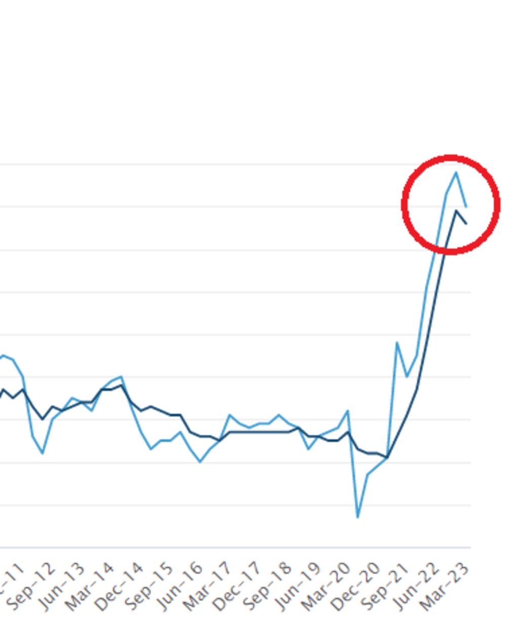 Interest Rates Australian Economy & Banking News