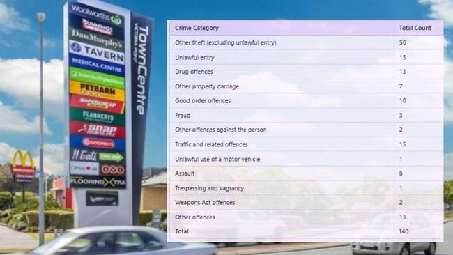 Rebecca Young has visited the retailers at a Victoria Point shopping centre this week where retailers were broken into twice.