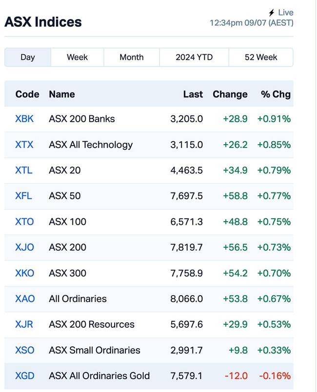 Chart via Marketindex.com.au