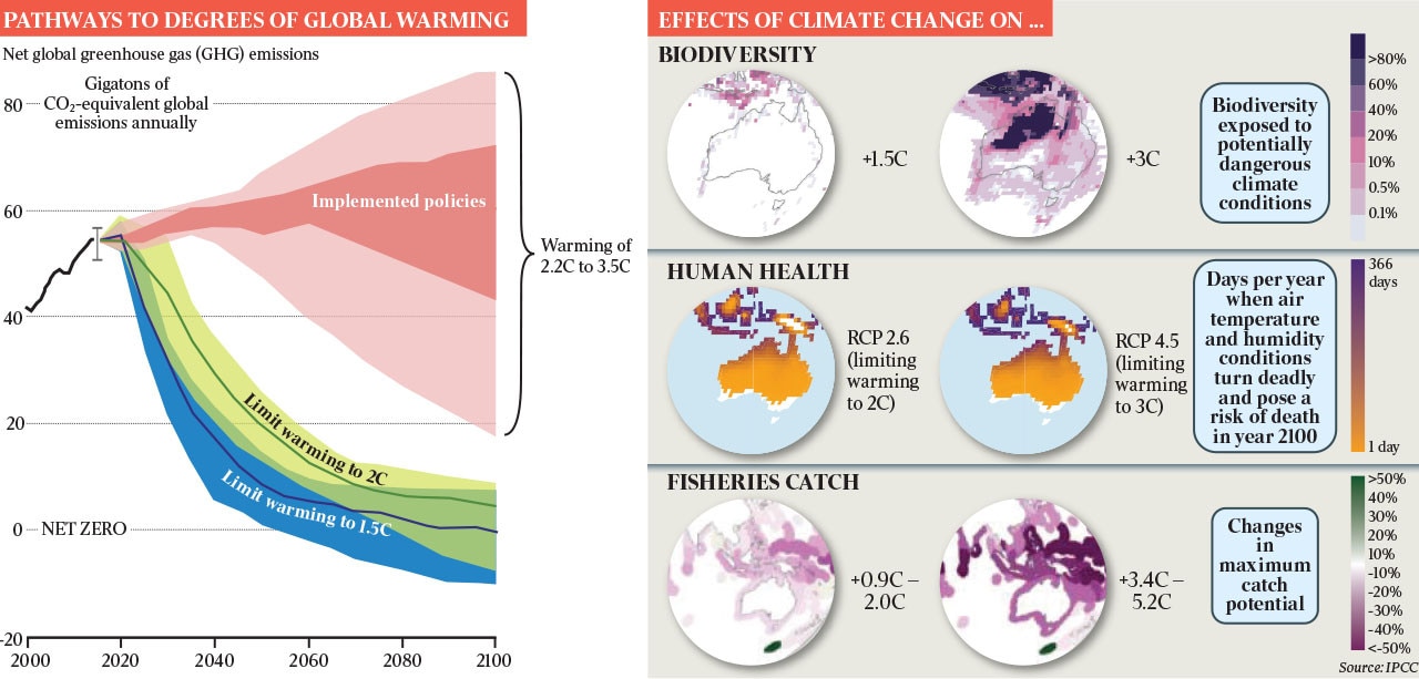 IPCC synthesis report says climate extremes and carbon emissions