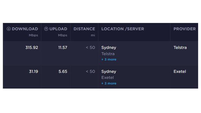 Telstra NBN comparison data