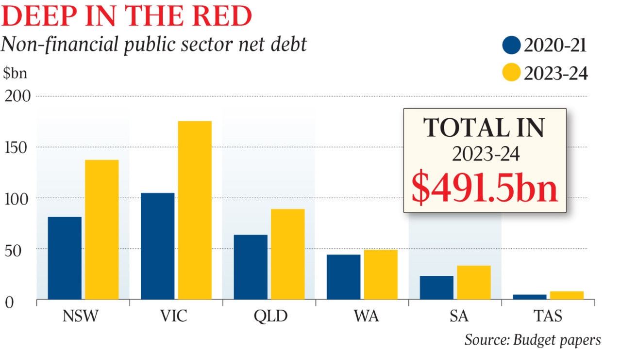 States on $500bn debt binge as borrowings top 1990s recession | The ...