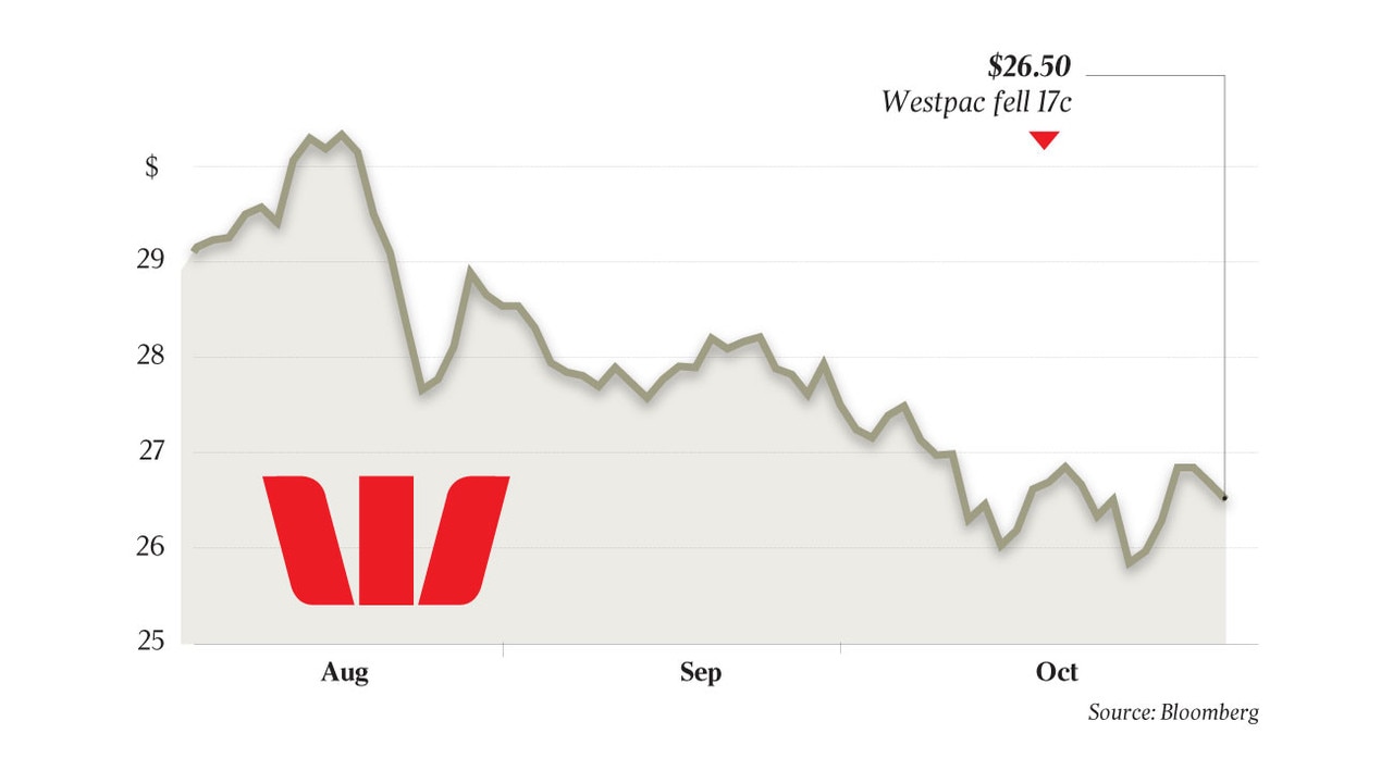 Tough halfyear to hit Westpac The Australian