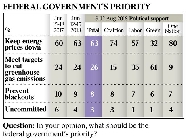 WEB _ Newspoll Federal Government Priorities