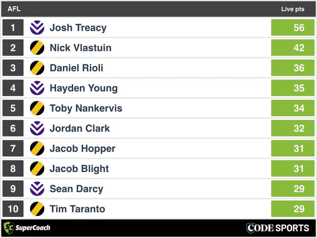 <b>QT SuperCoach Analysis: Fremantle v Richmond</b>