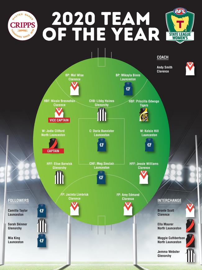 TSLW Team of the Year