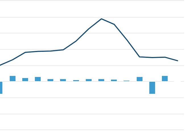 The ABS released February's retail spending figures on Tuesday, with more detailed data to be released on April 3.