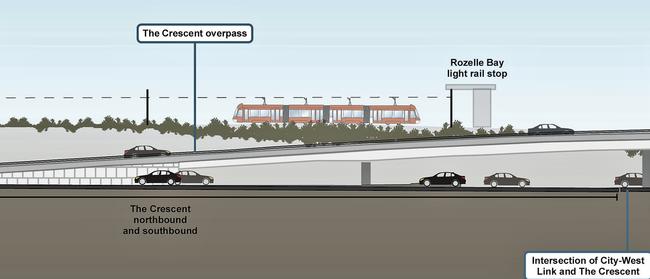 The Crescent overpass as part of the stage two Rozelle interchange plan.