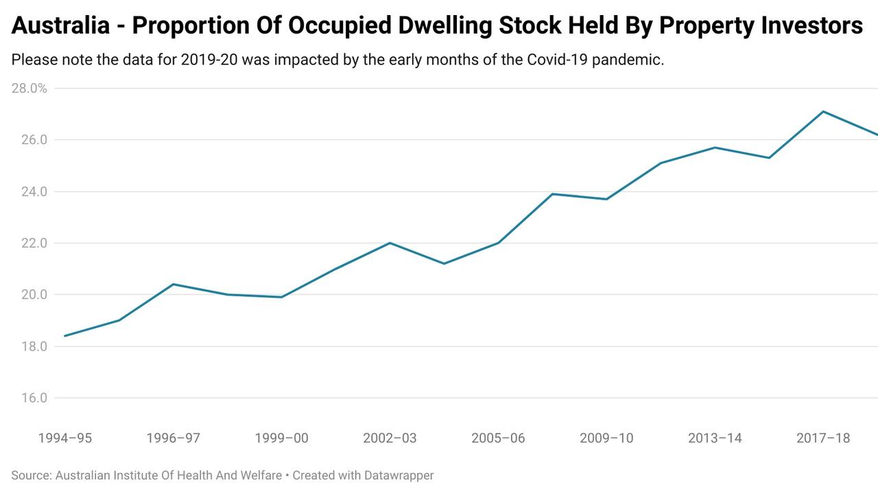 Prospective first homebuyers have seen buying a home go from something done in one’s mid-20s to one’s mid-30s.