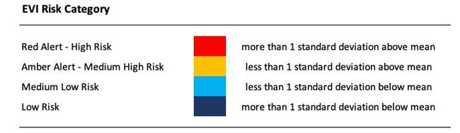 The breakdown of categories. Picture: EVI